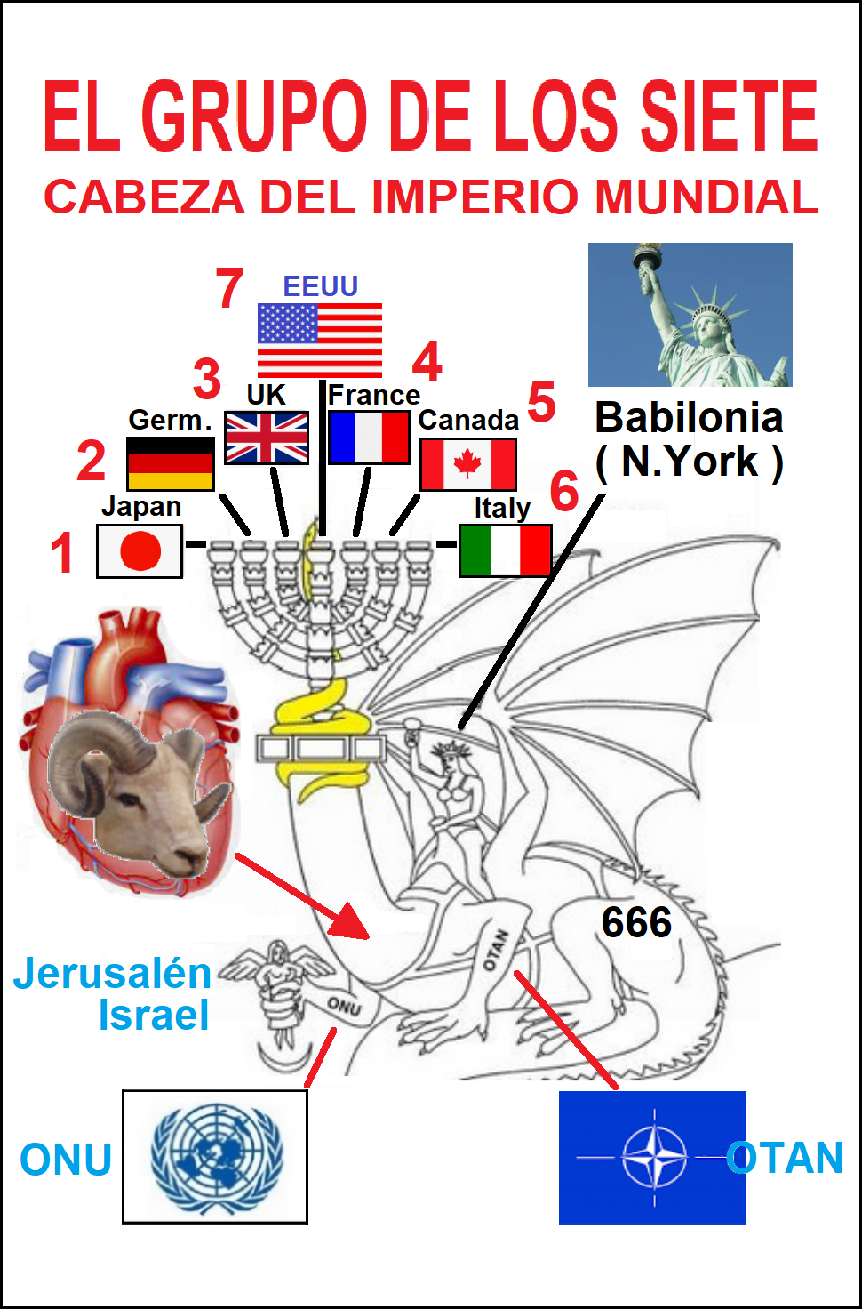 Imperio mundial de la profecia